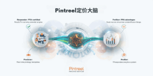 Pintreel定价大脑
