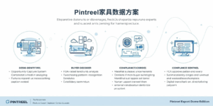Pintreel家具数据方案