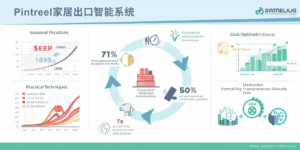 Pintreel家居出口智能系统