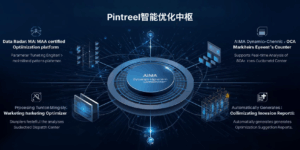 Pintreel智能优化中枢