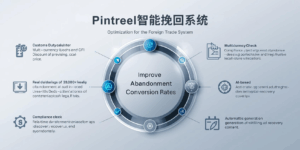 Pintreel智能挽回系统