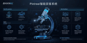 Pintreel智能获客系统