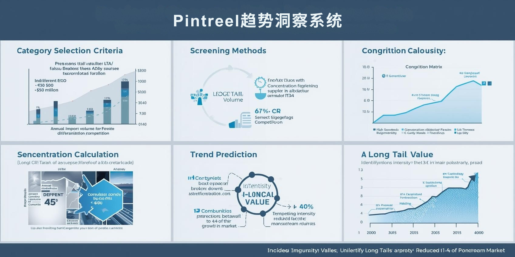 Pintreel趋势洞察系统