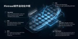 Pintreel邮件自动化中枢