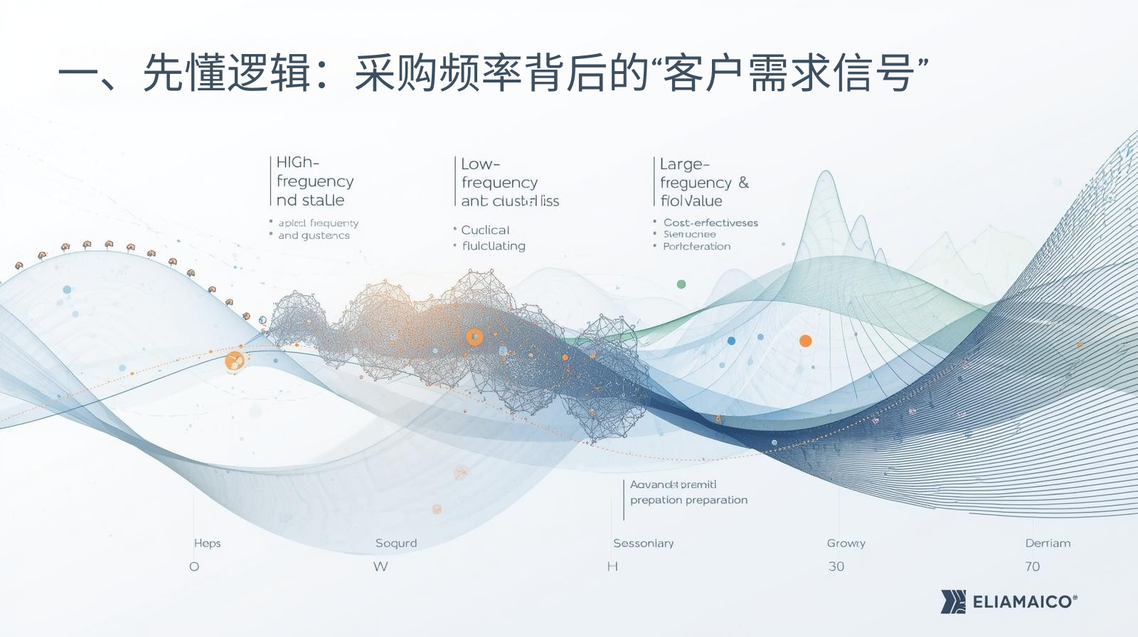 一、先懂逻辑：采购频率背后的“客户需求信号”