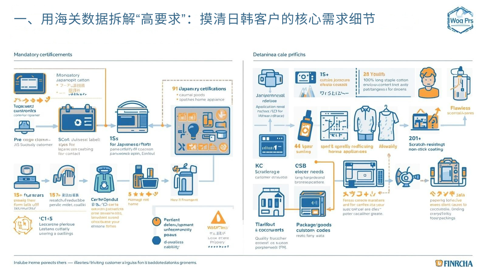 一、用海关数据拆解“高要求”：摸清日韩客户的核心需求细节