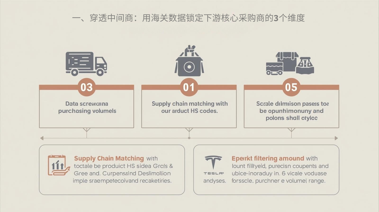 一、穿透中间商：用海关数据锁定下游核心采购商的3个维度