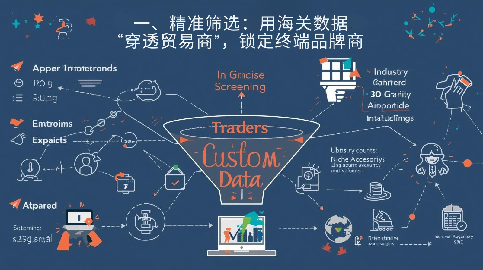 一、精准筛选：用海关数据“穿透贸易商”，锁定终端品牌商