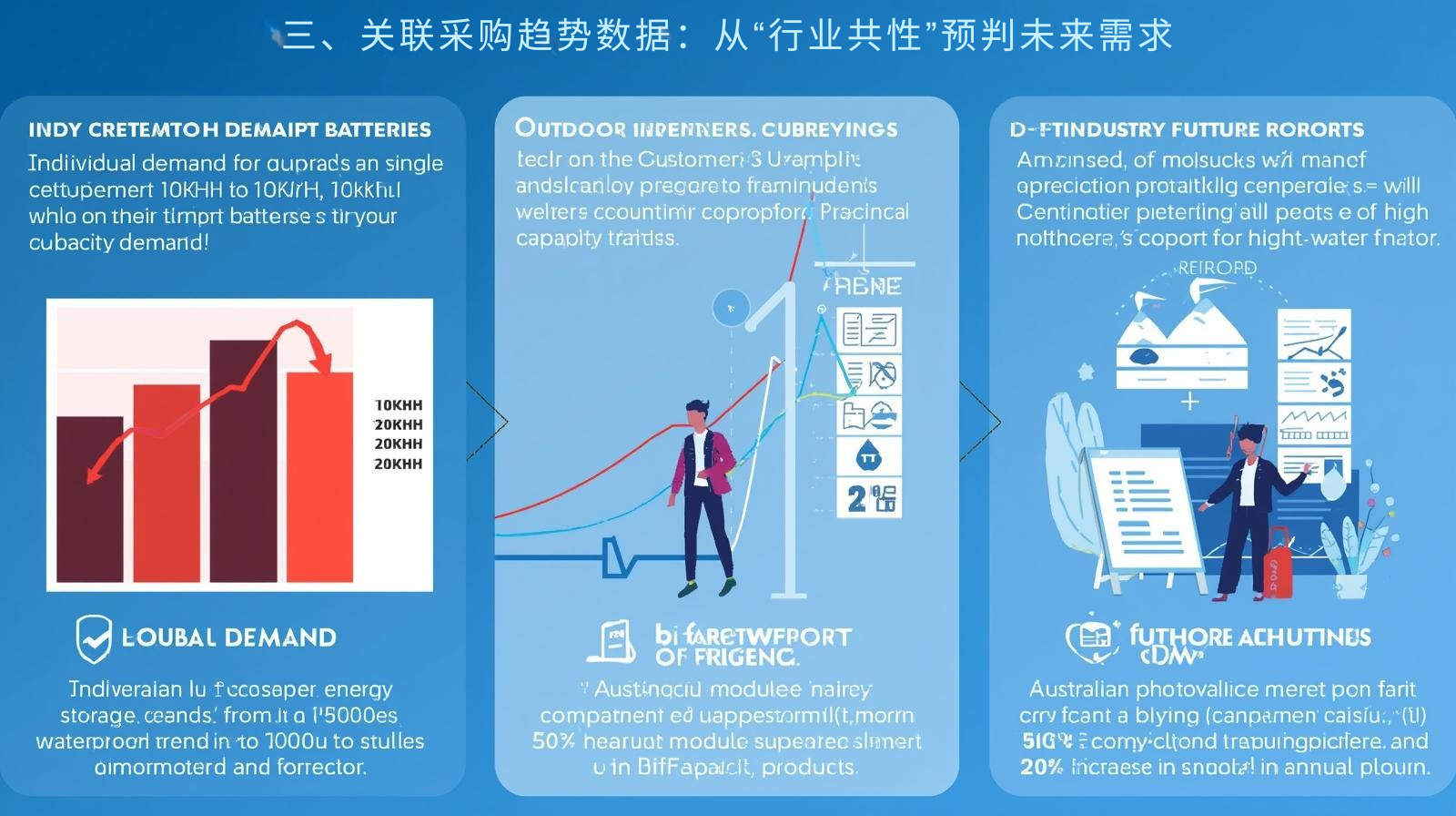 三、关联采购趋势数据：从“行业共性”预判未来需求