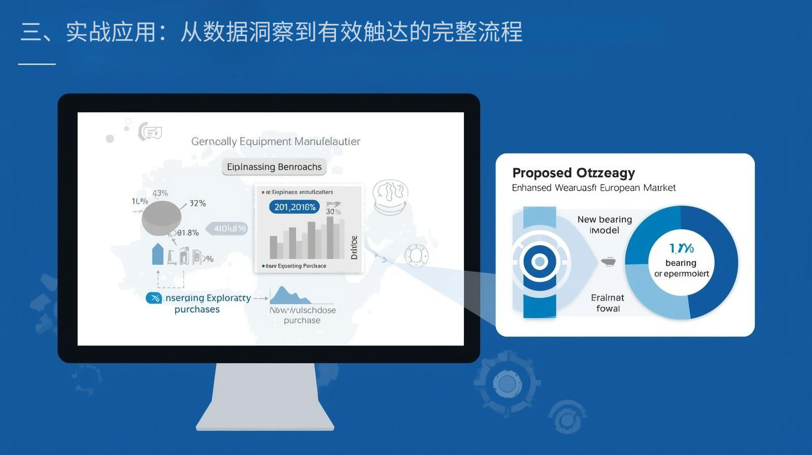 三、实战应用：从数据洞察到有效触达的完整流程