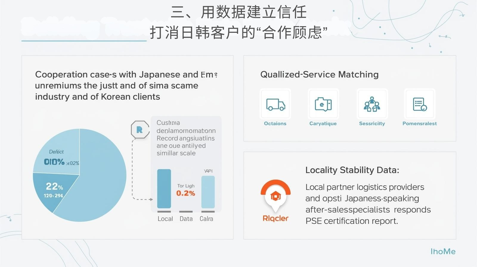 三、用数据建立信任：打消日韩客户的“合作顾虑”