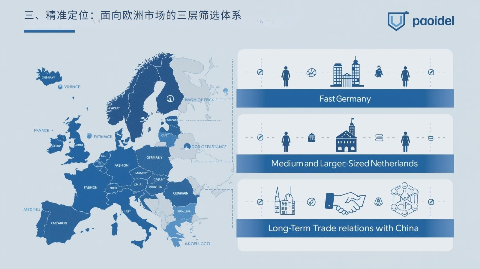 三、精准定位：面向欧洲市场的三层筛选体系