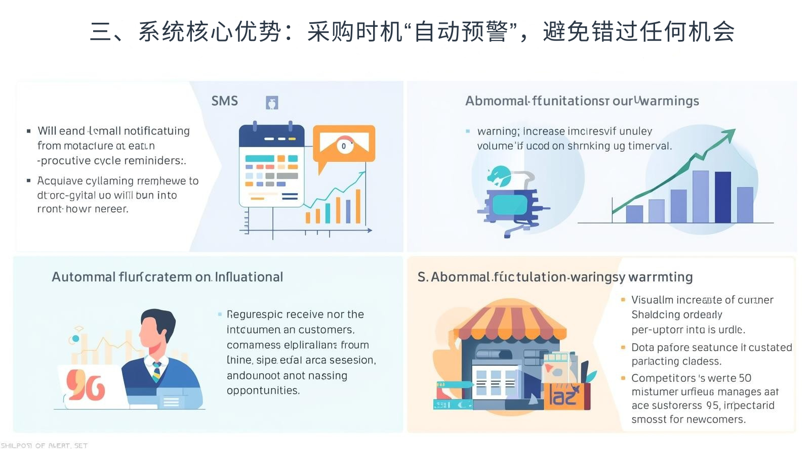 三、系统核心优势：采购时机“自动预警”，避免错过任何机会