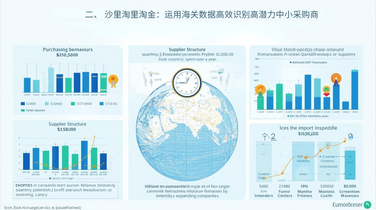 二、 沙里淘里淘金：运用海关数据高效识别高潜力中小采购商