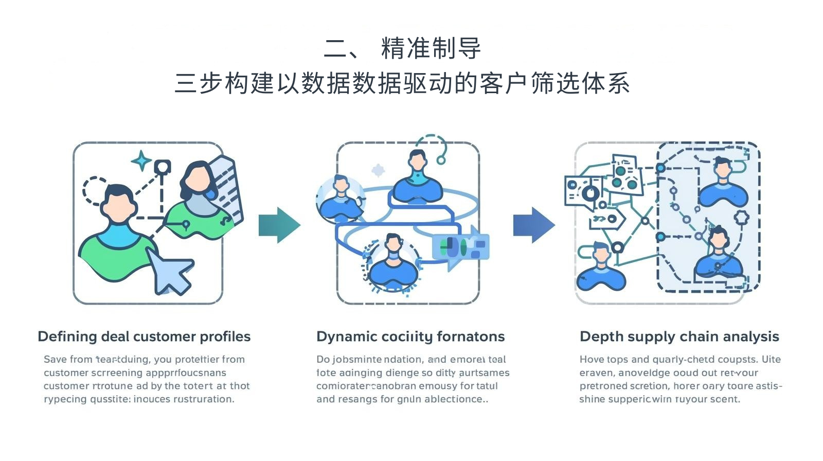 二、 精准制导：三步构建以数据数据驱动的客户筛选体系