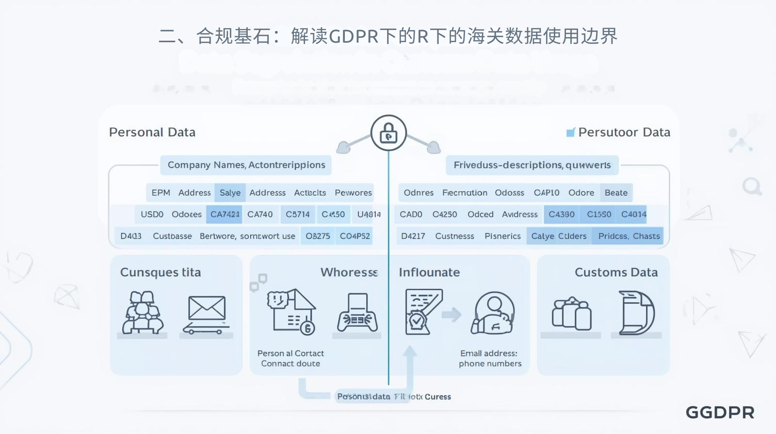 二、合规基石：解读GDPR下的R下的海关数据使用边界
