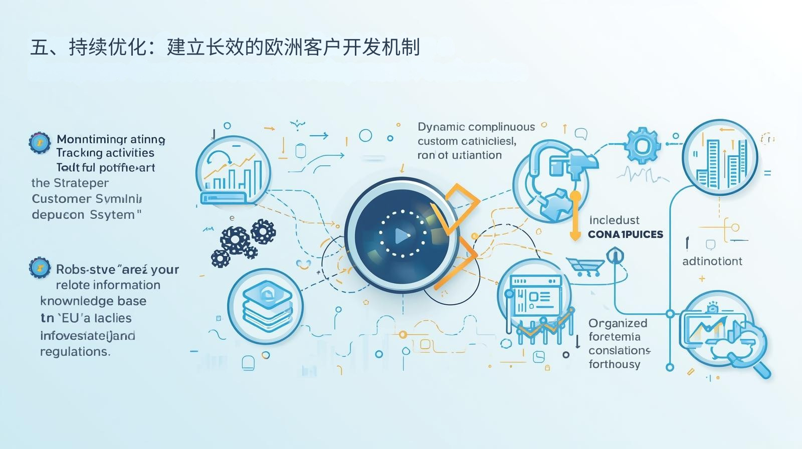 五、持续优化：建立长效的欧洲客户开发机制