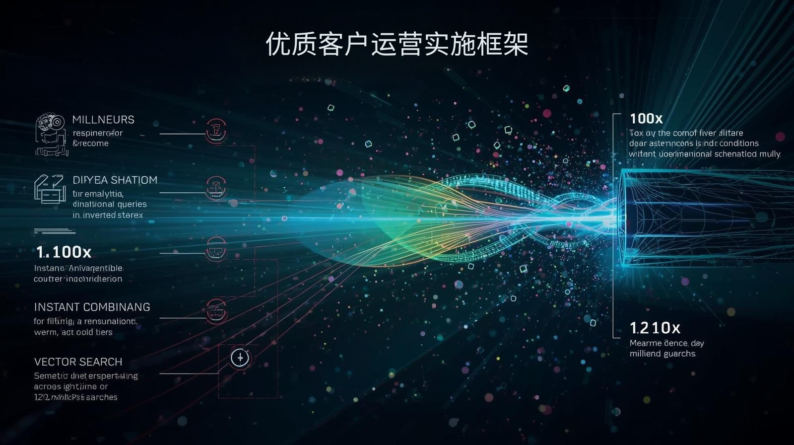 海关数据优质客户运营实施框架