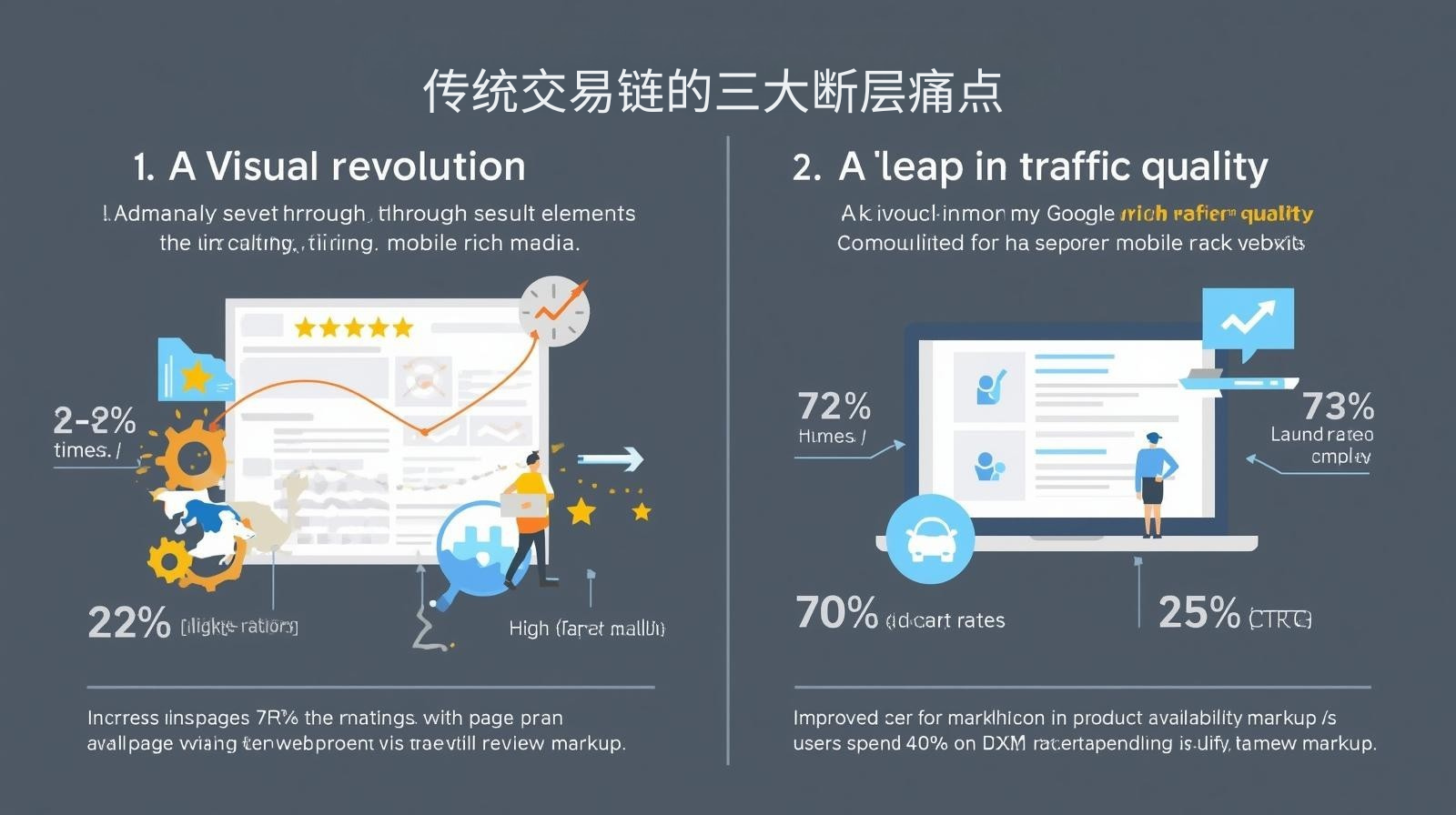 传统交易链的三大断层痛点