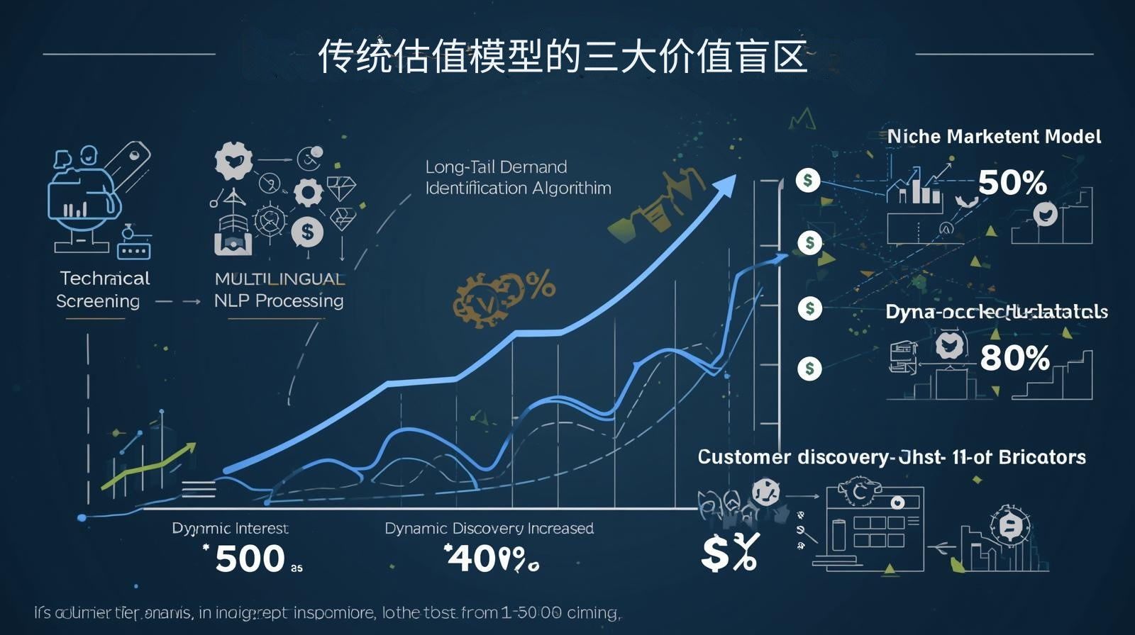 传统估值模型的三大价值盲区