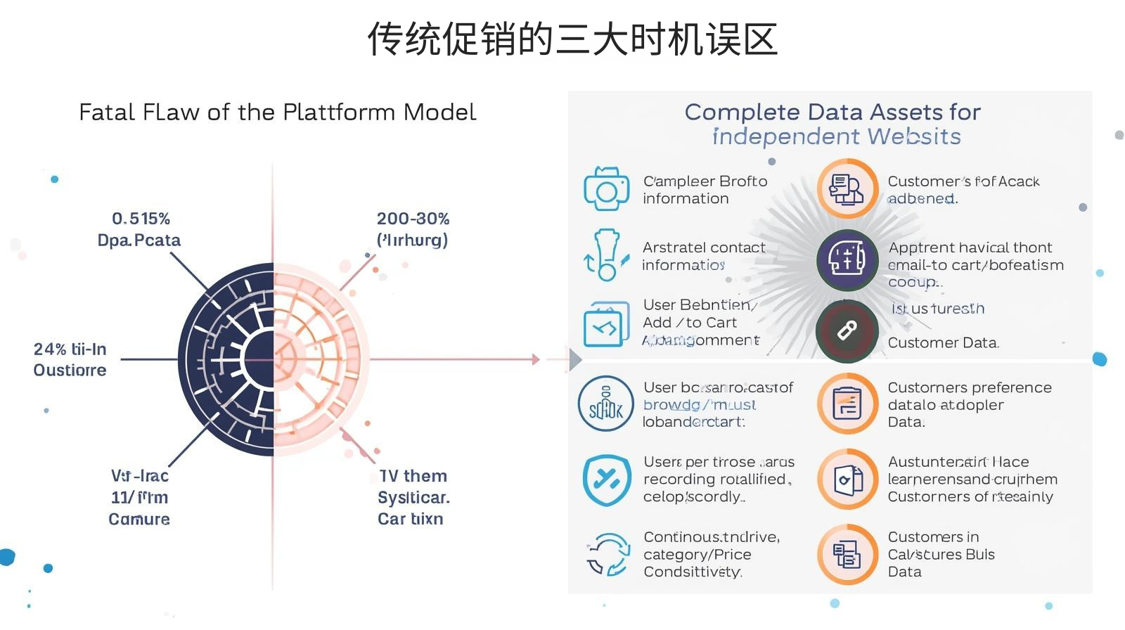 传统促销的三大时机误区