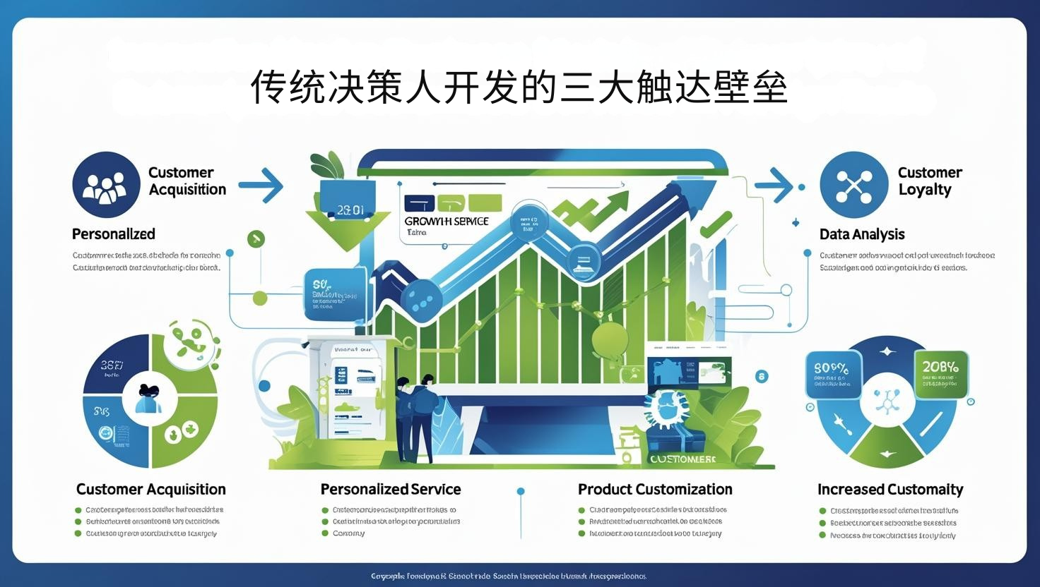 传统决策人开发的三大触达壁垒
