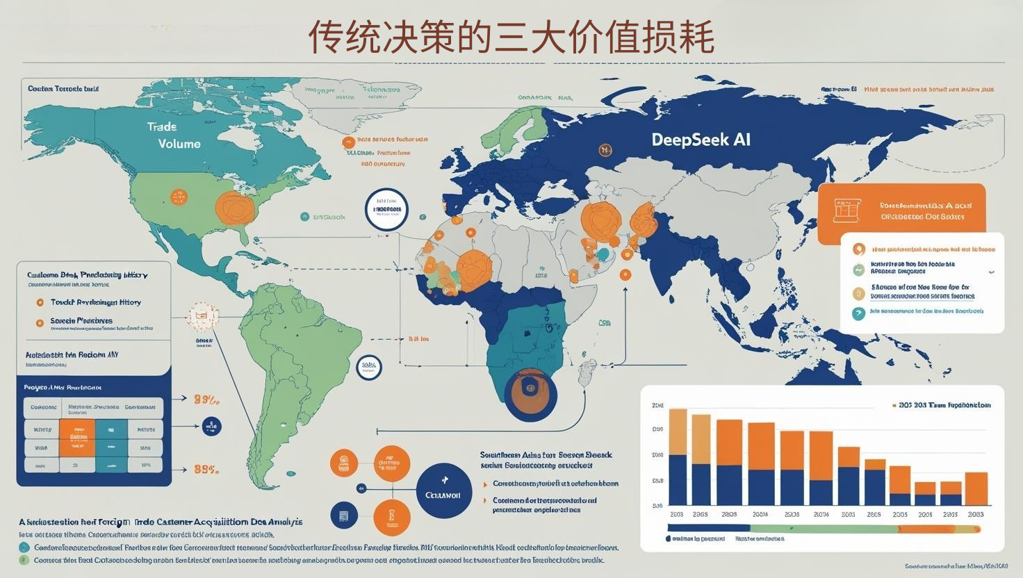 传统决策的三大价值损耗