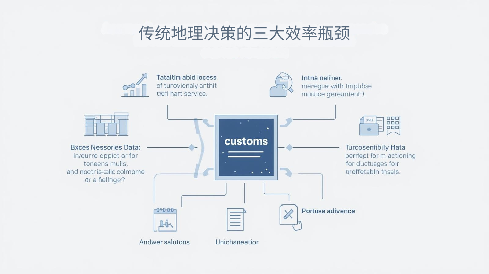 传统地理决策的三大效率瓶颈