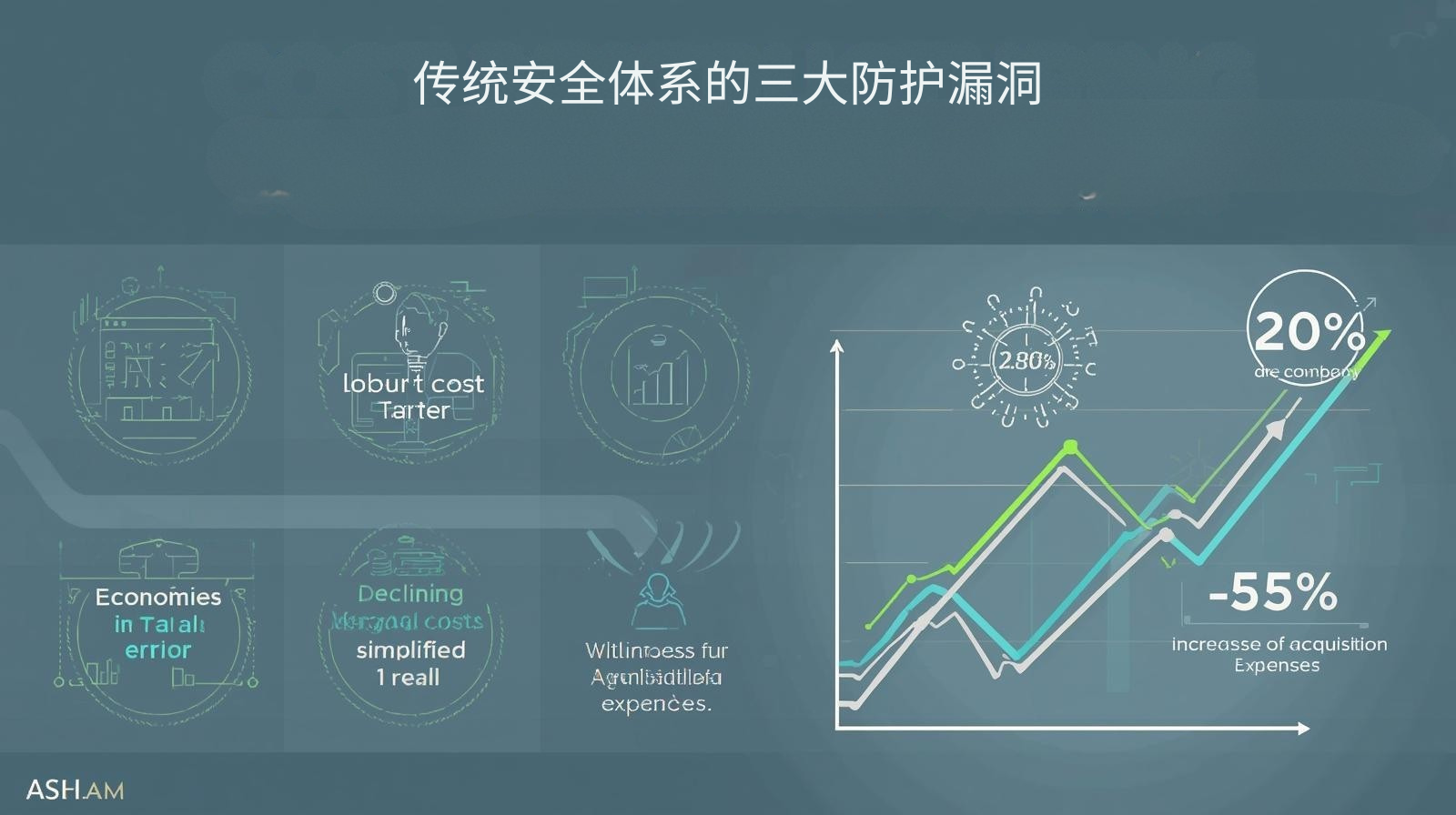 传统安全体系的三大防护漏洞