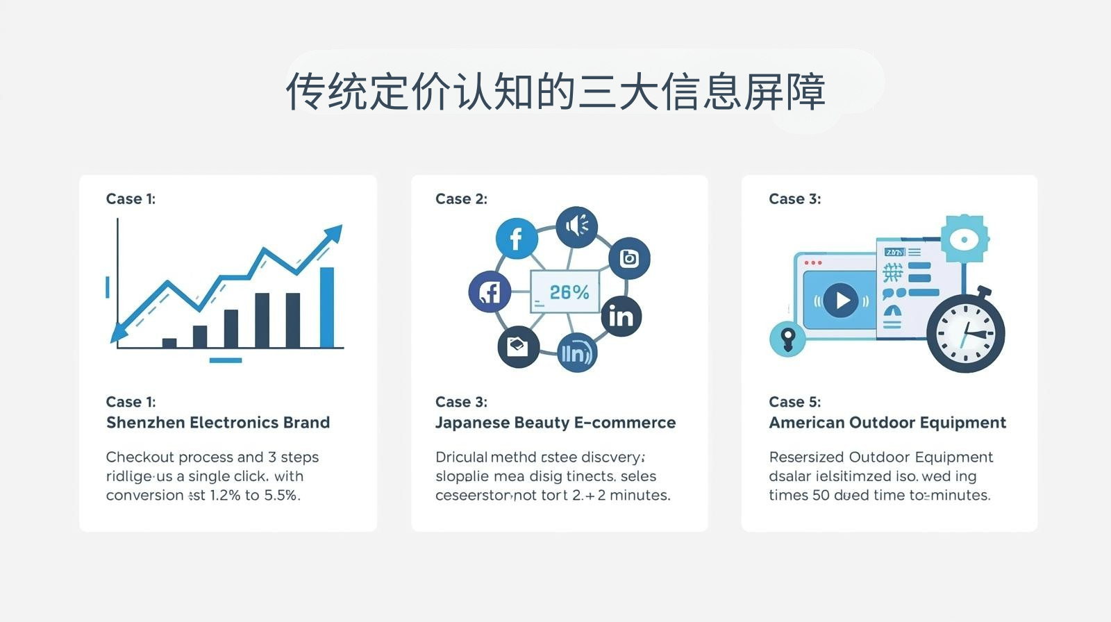 传统定价认知的三大信息屏障