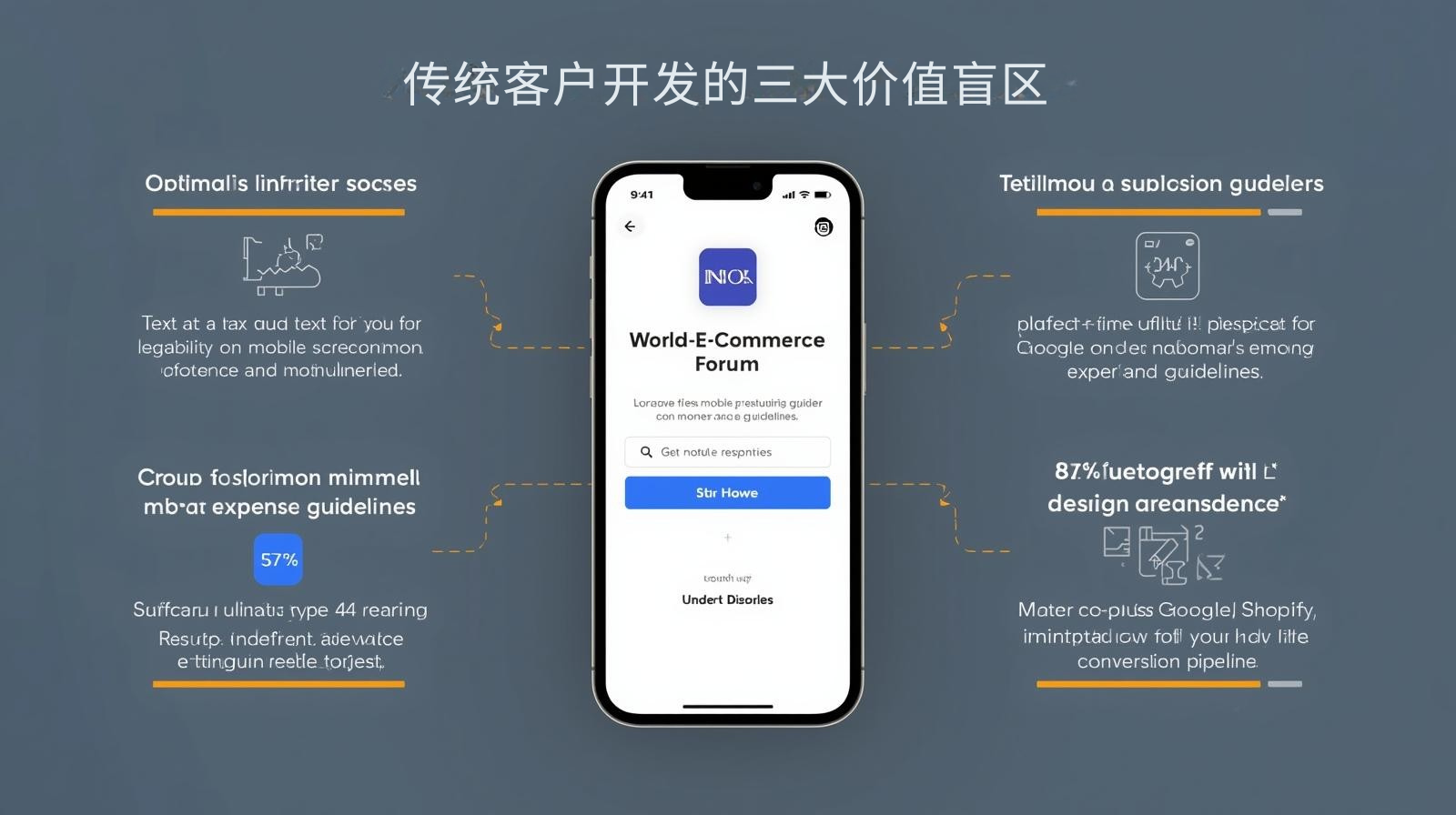 传统客户开发的三大价值盲区