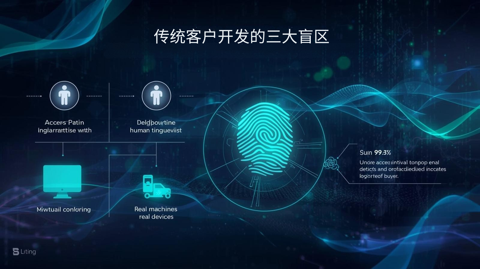 传统客户开发的三大盲区