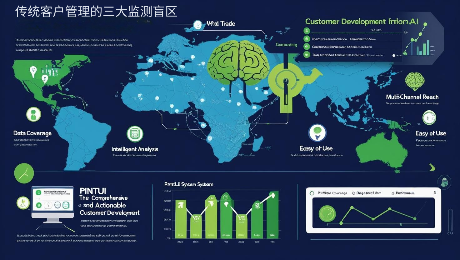 传统客户管理的三大监测盲区