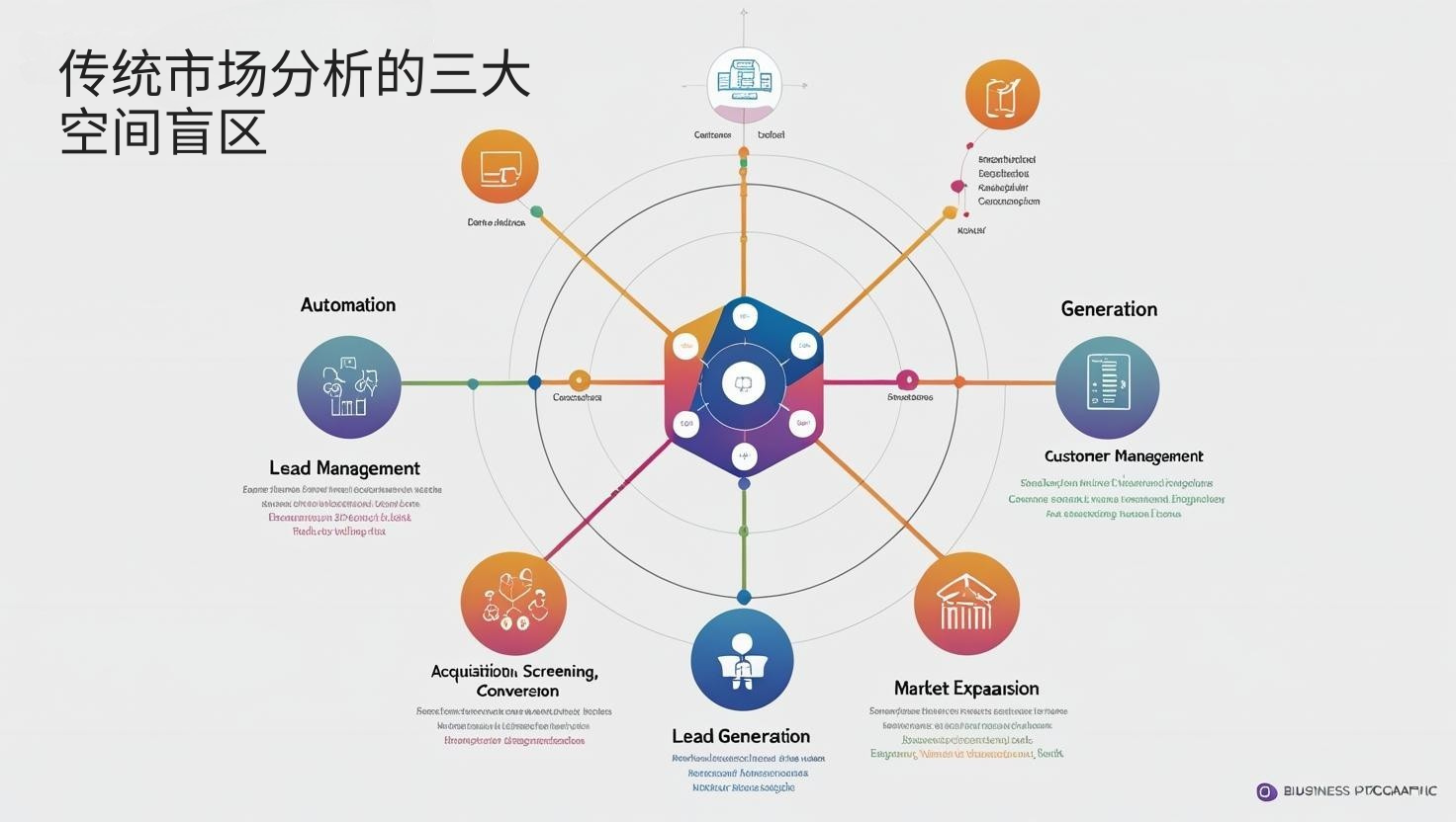 传统市场分析的三大空间盲区