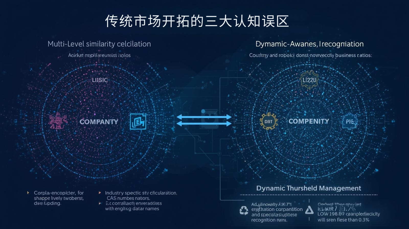传统市场开拓的三大认知误区