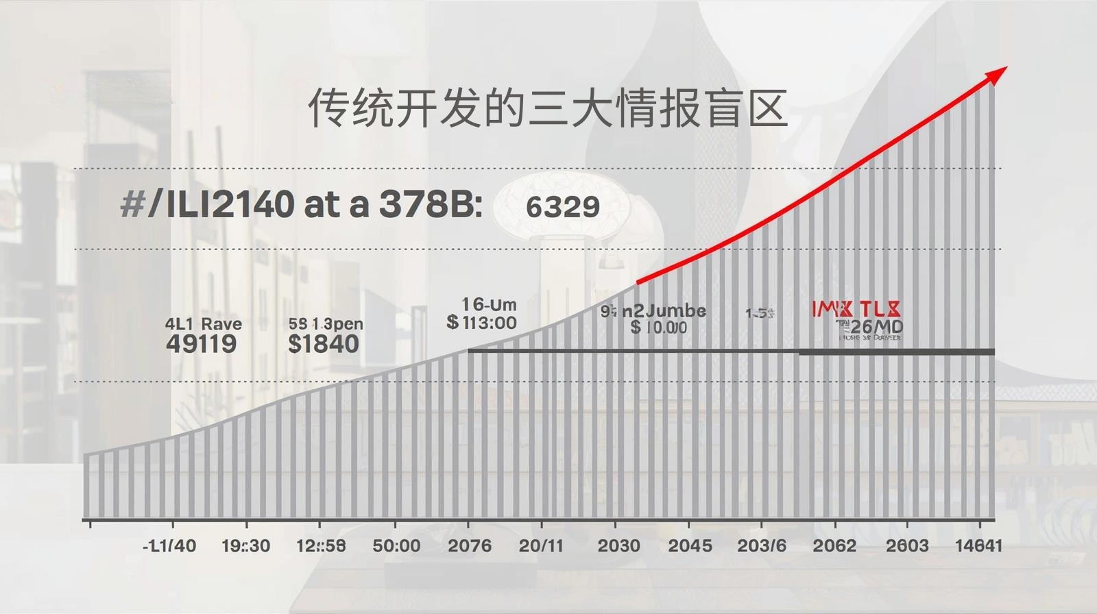 传统开发的三大情报盲区