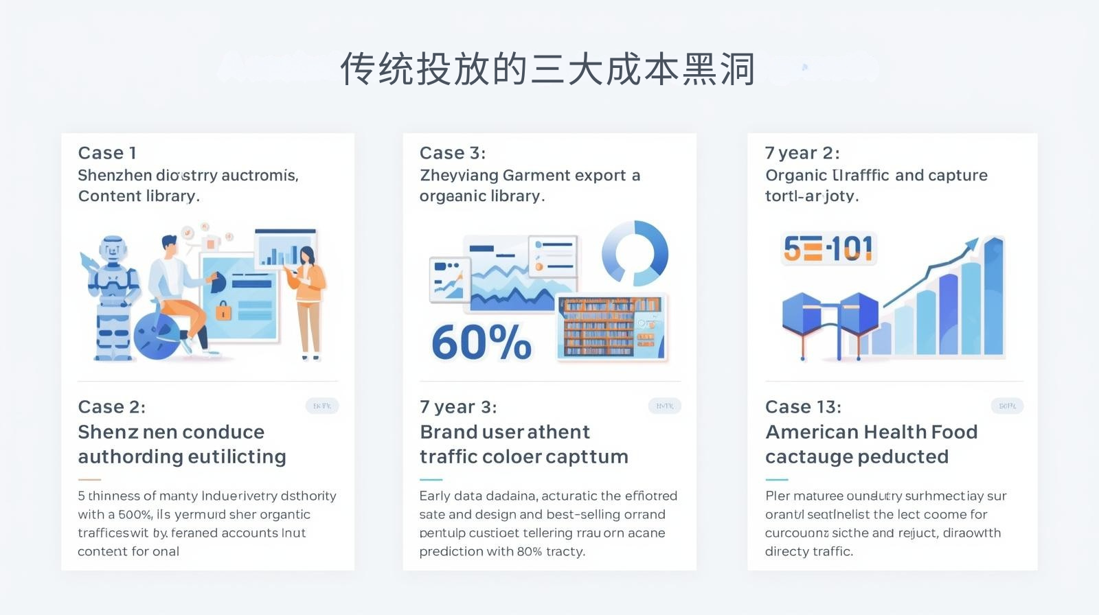 传统投放的三大成本黑洞