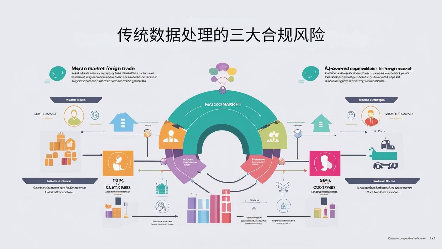 传统数据处理的三大合规风险