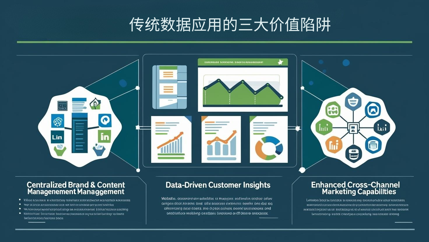 传统数据应用的三大价值陷阱