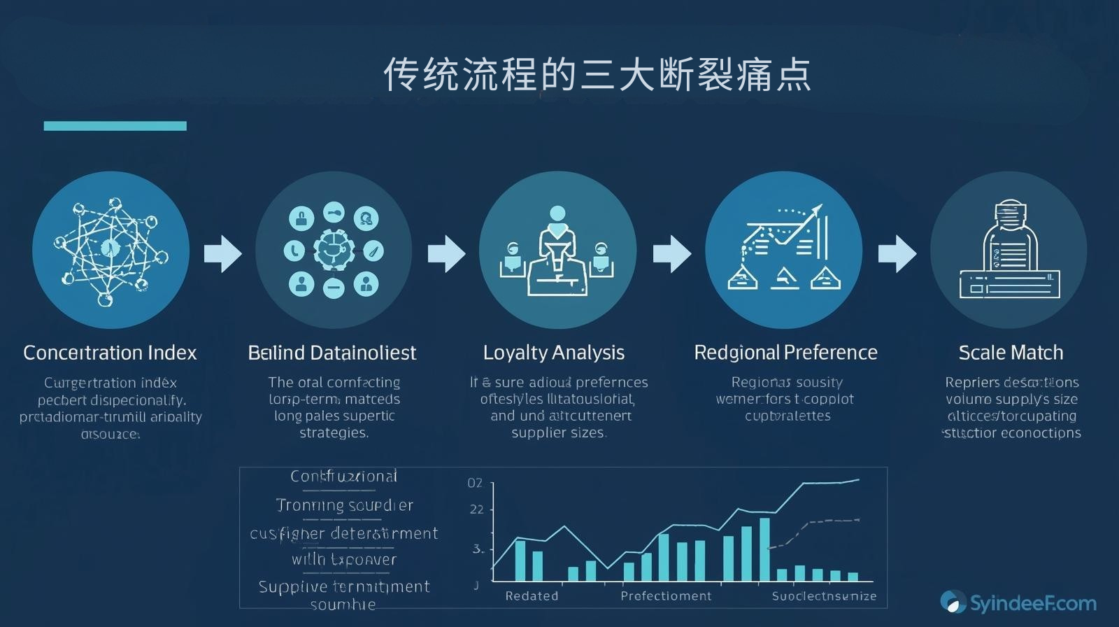 传统流程的三大断裂痛点