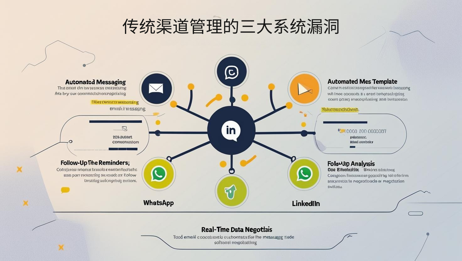 传统渠道管理的三大系统漏洞