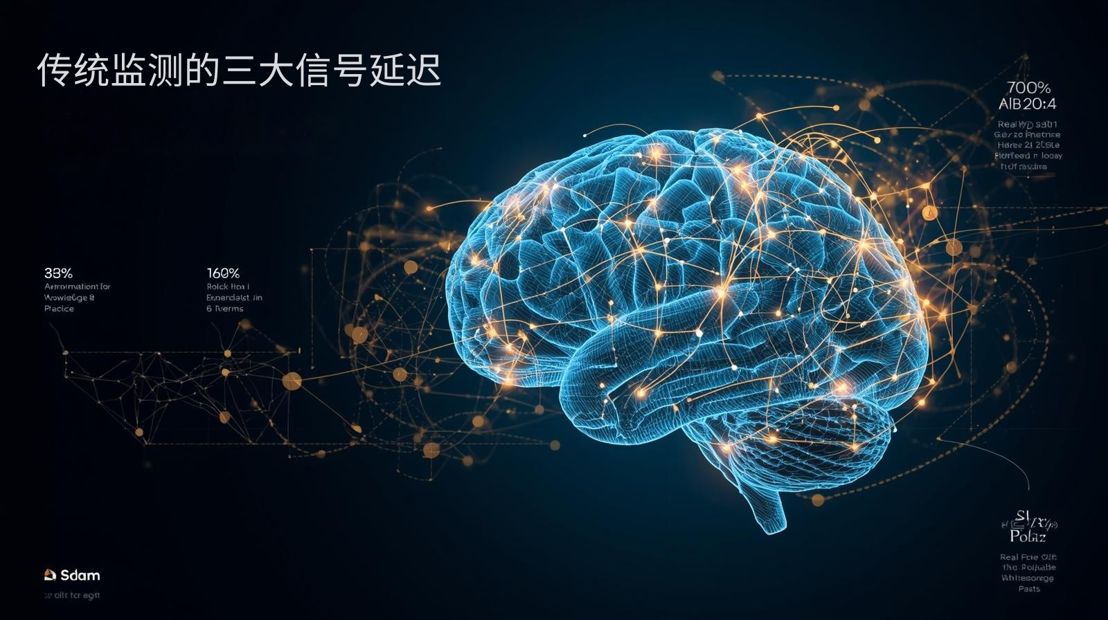 传统监测的三大信号延迟