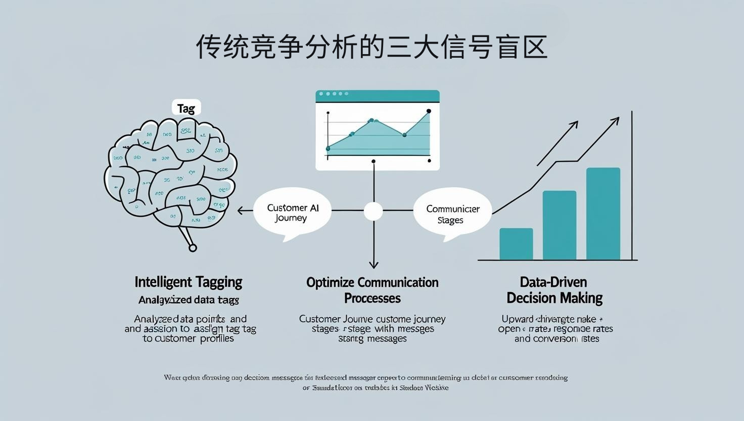 传统竞争分析的三大信号盲区