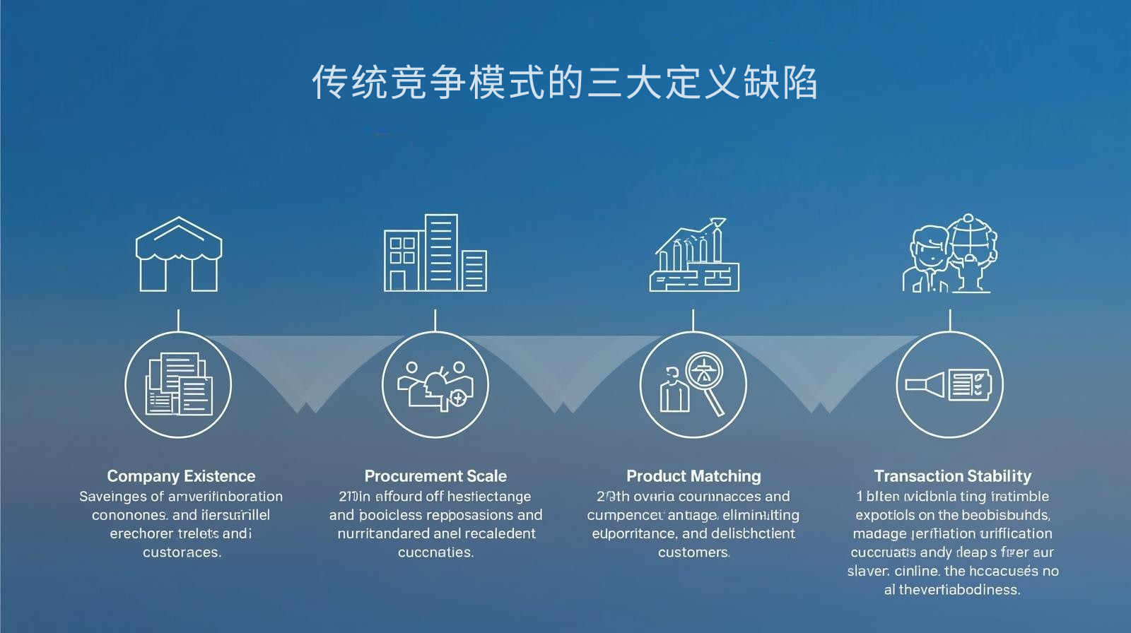 传统竞争模式的三大定义缺陷