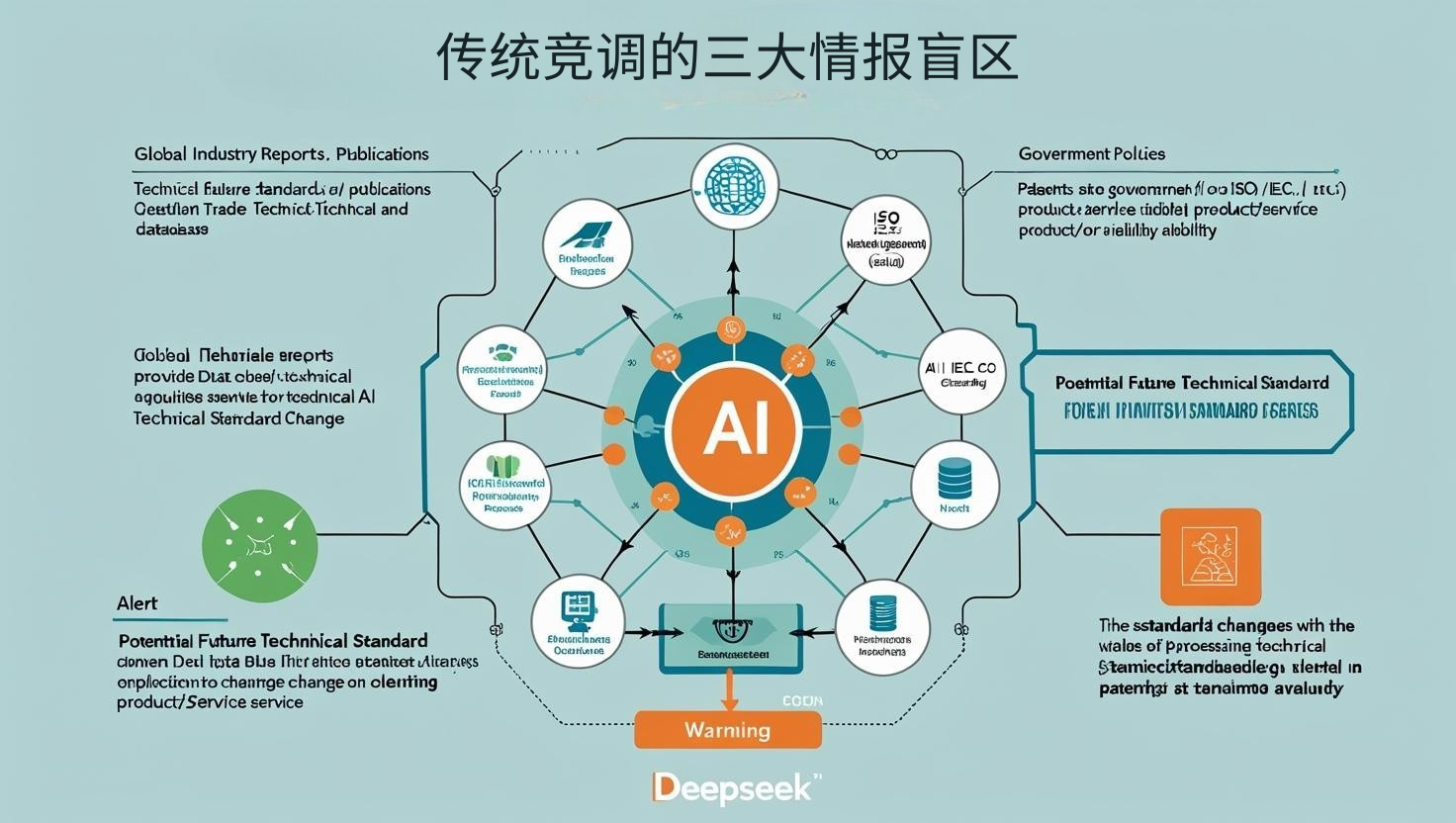 传统竞调的三大情报盲区