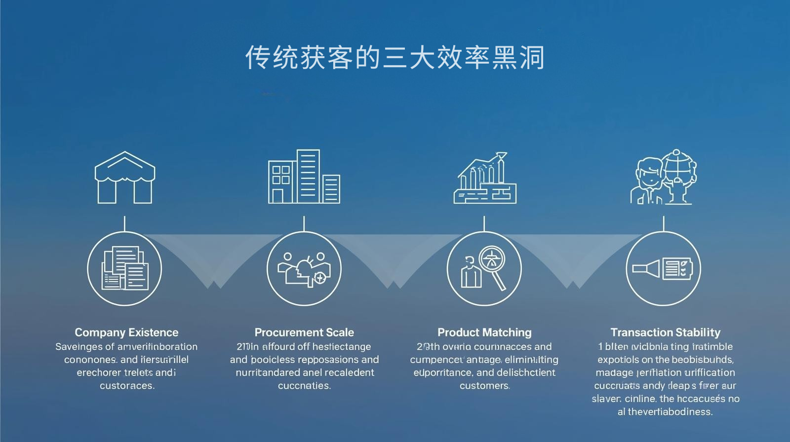 传统获客的三大效率黑洞