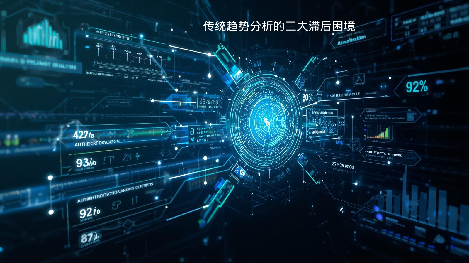 传统趋势分析的三大滞后困境