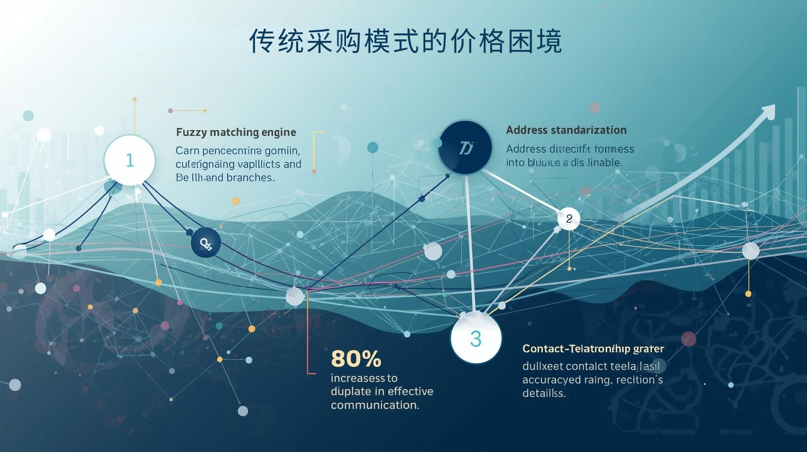 传统采购模式的价格困境