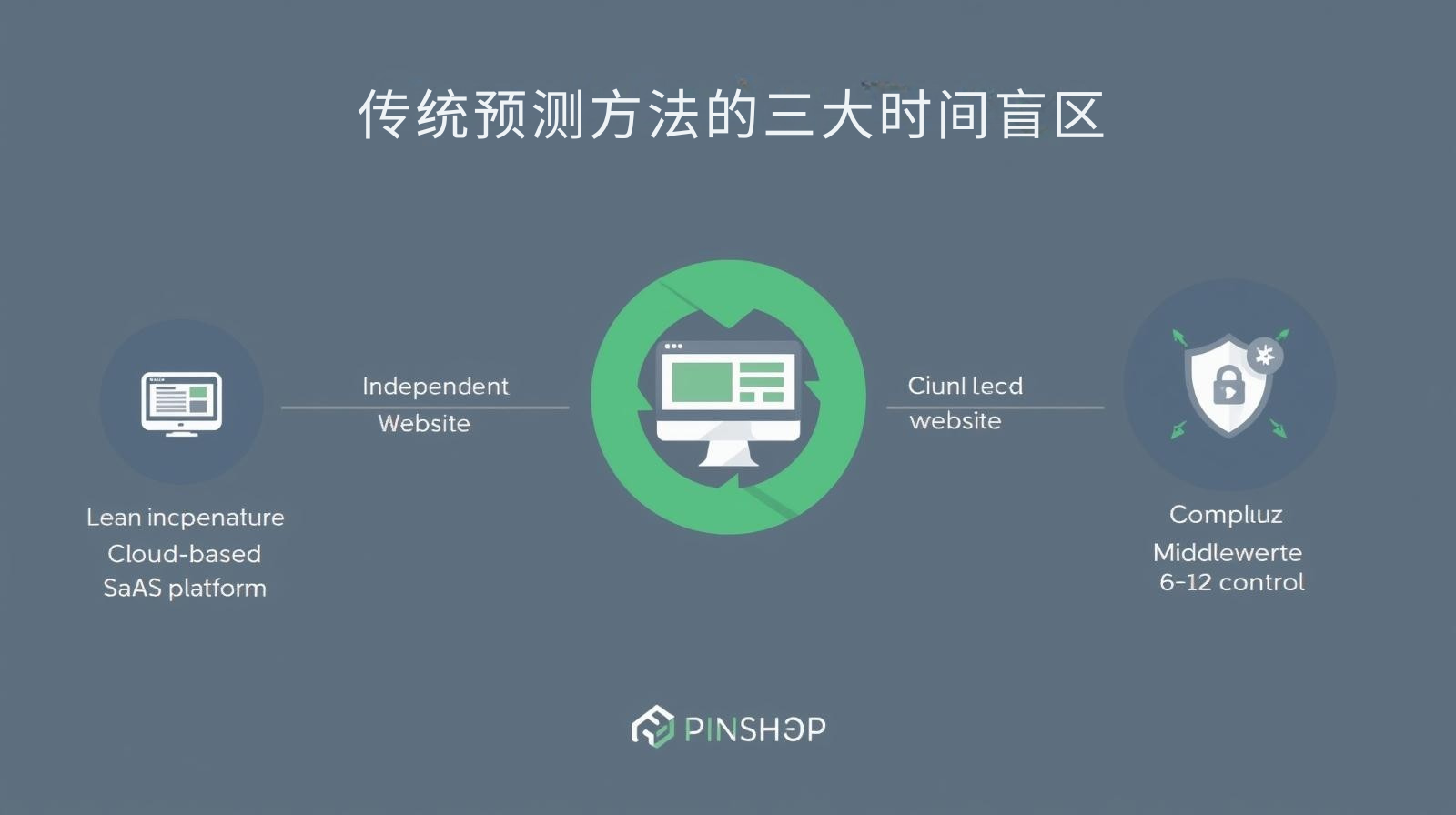 传统预测方法的三大时间盲区