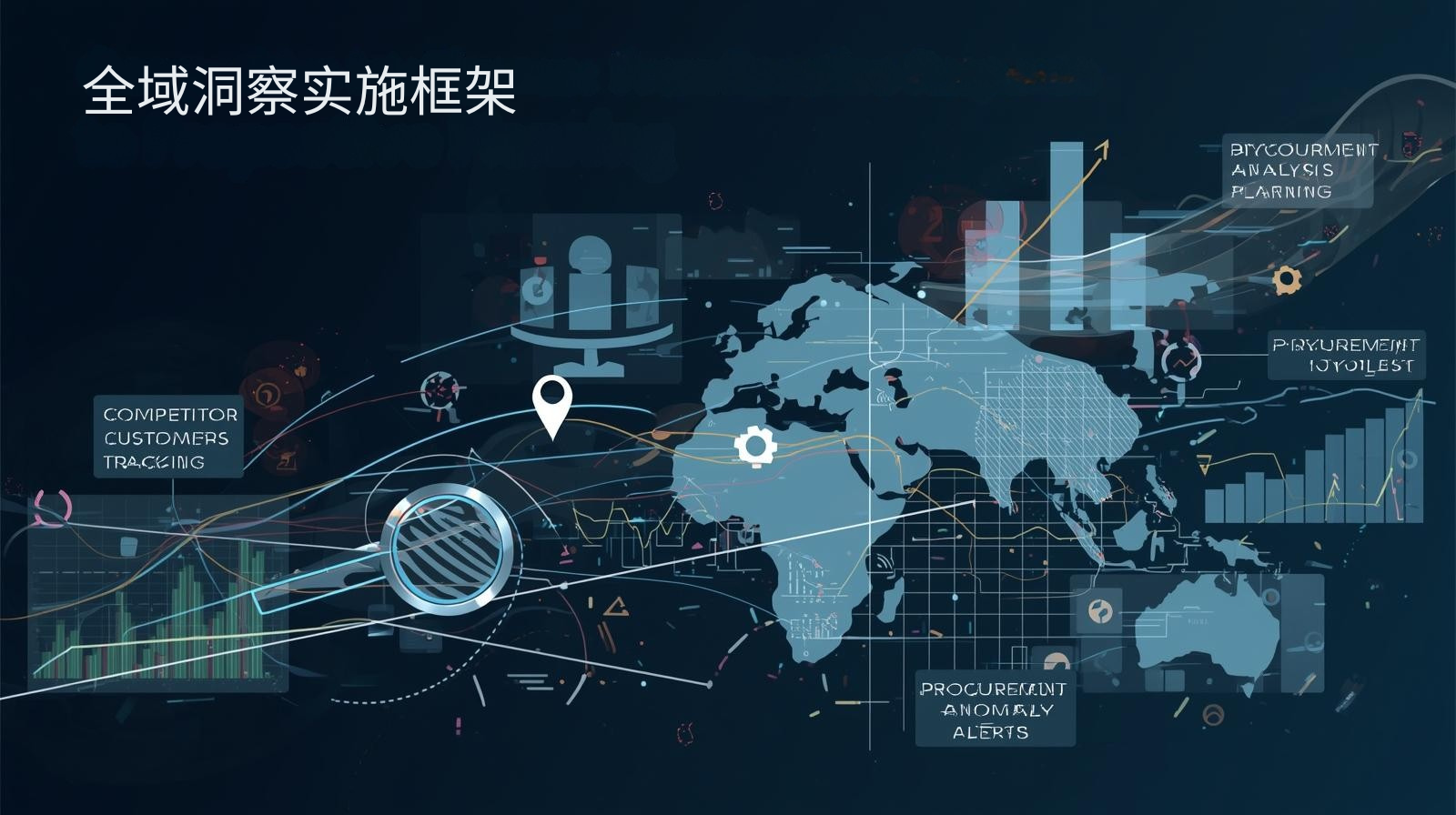 GEO优化全域洞察实施框架